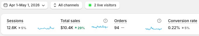 Shopify results: Frozen Food Brand - Lebanon