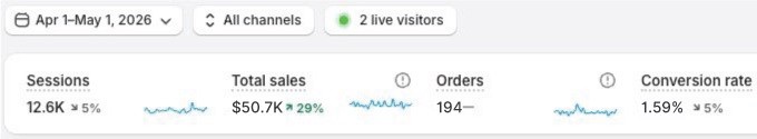 Shopify results: Men and Women Gold/Silver Brand - UAE