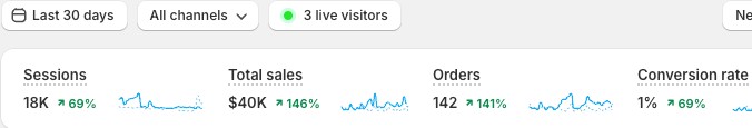 Shopify results: Chocolate, Nuts and Sweets Brand - Lebanon