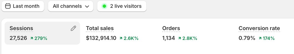 Shopify results: Fitness and Health Supplements Brand - KSA