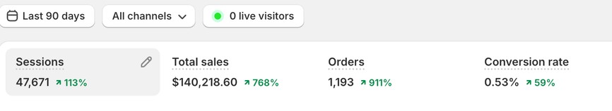 Shopify results: Furniture and Home Decor - United Arab Emirates