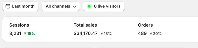 Shopify results: Home Decor -KSA and Lebanon