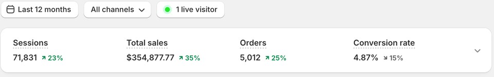 Shopify results: Home Electronics - USA