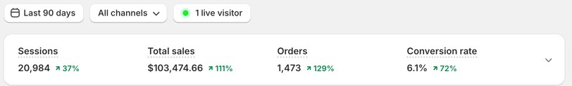Shopify results: Make-up and Beauty Store - Lebanon