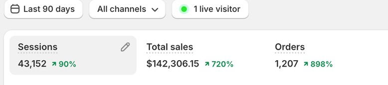 Shopify results: Make-up and Beauty Store - UAE