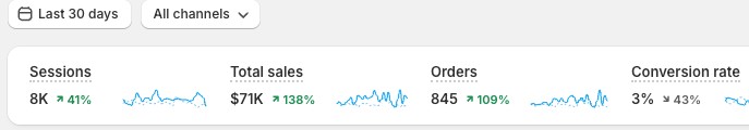 Shopify results: Men's Fashion - USA