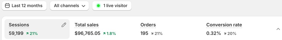 Shopify results: Women's Fashion Brand/Store - Lebanon