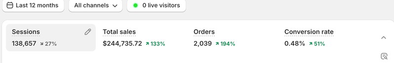 Shopify results: Women's Jewellery - Spain