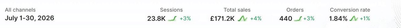 Shopify results: Home Electronics and Gadgets - London, UK