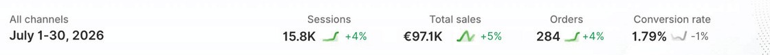 Shopify results: Women's Fashion - Paris and Milan