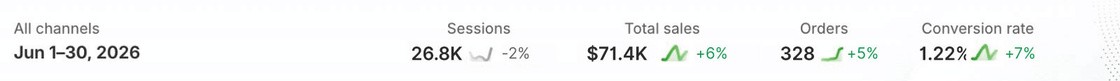 Shopify results: Baby Products - Lebanon and Cyprus