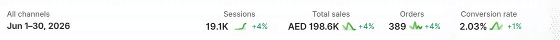 Shopify results: Men and Women Gold Brand - Abu Dhabi, UAE
