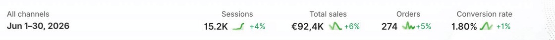 Shopify results: Women's Fashion - Paris and Milan
