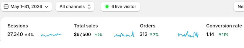 Shopify results: Baby Products - Lebanon and Cyprus