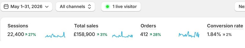 Shopify results: Home Electronics and Gadgets - London, UK