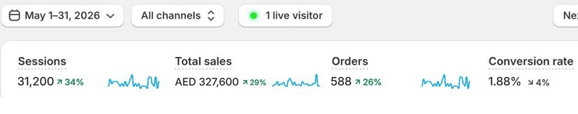 Shopify results: Home Furniture - UAE