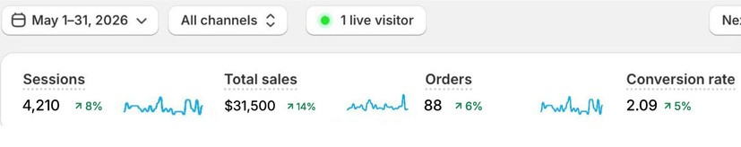 Shopify results: Luxury Kitchen Appliances - Lebanon