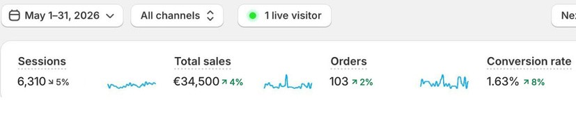 Shopify results: Specialty Coffee and Tea - Amsterdam, Netherlands
