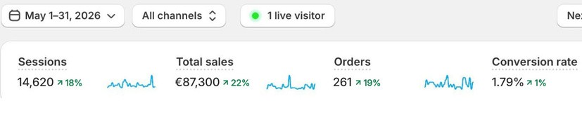 Shopify results: Women's Fashion - Paris and Milan